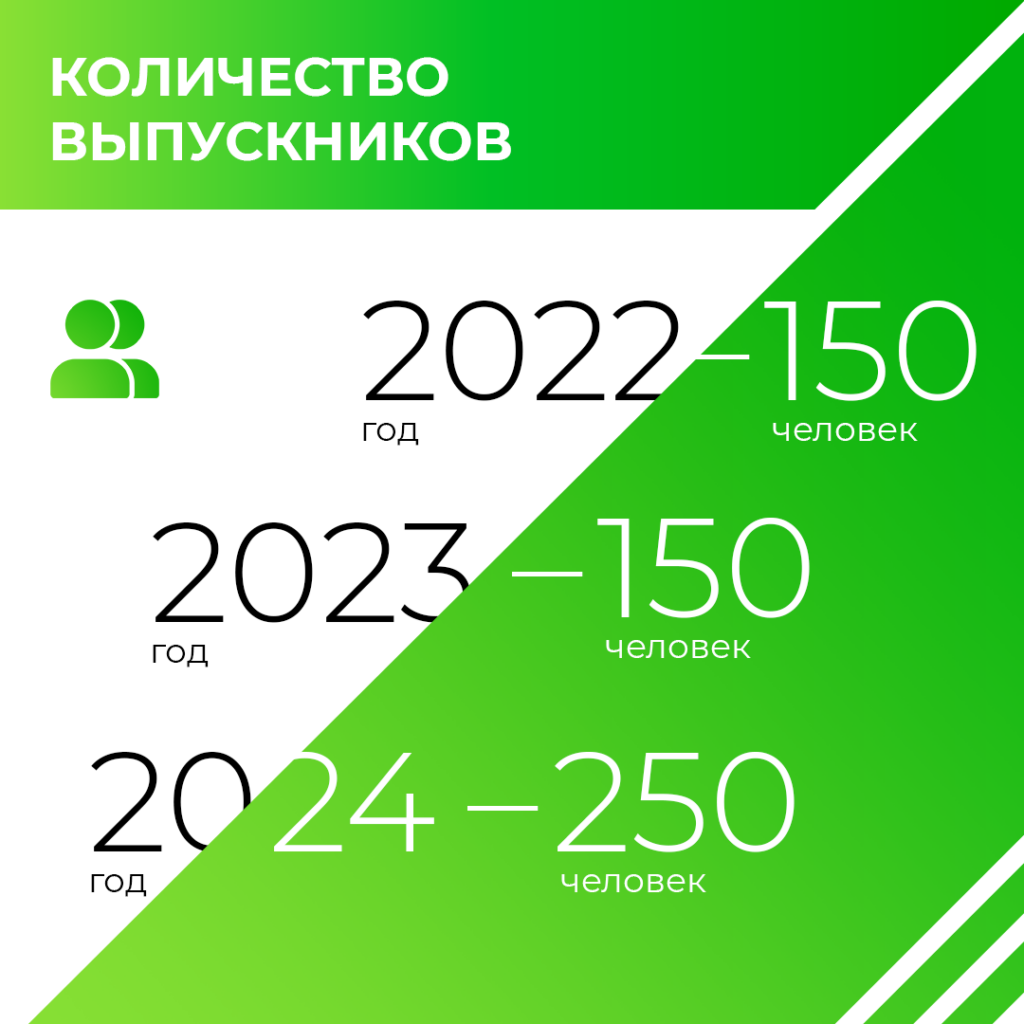 Иллюстрация к кейсу Гектар от Double SMM 24