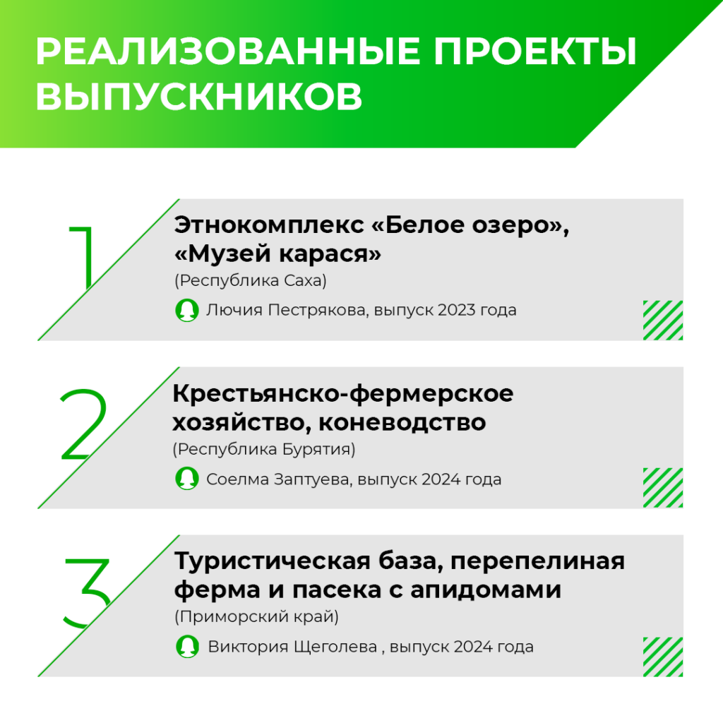 Иллюстрация к кейсу Гектар от Double SMM 25