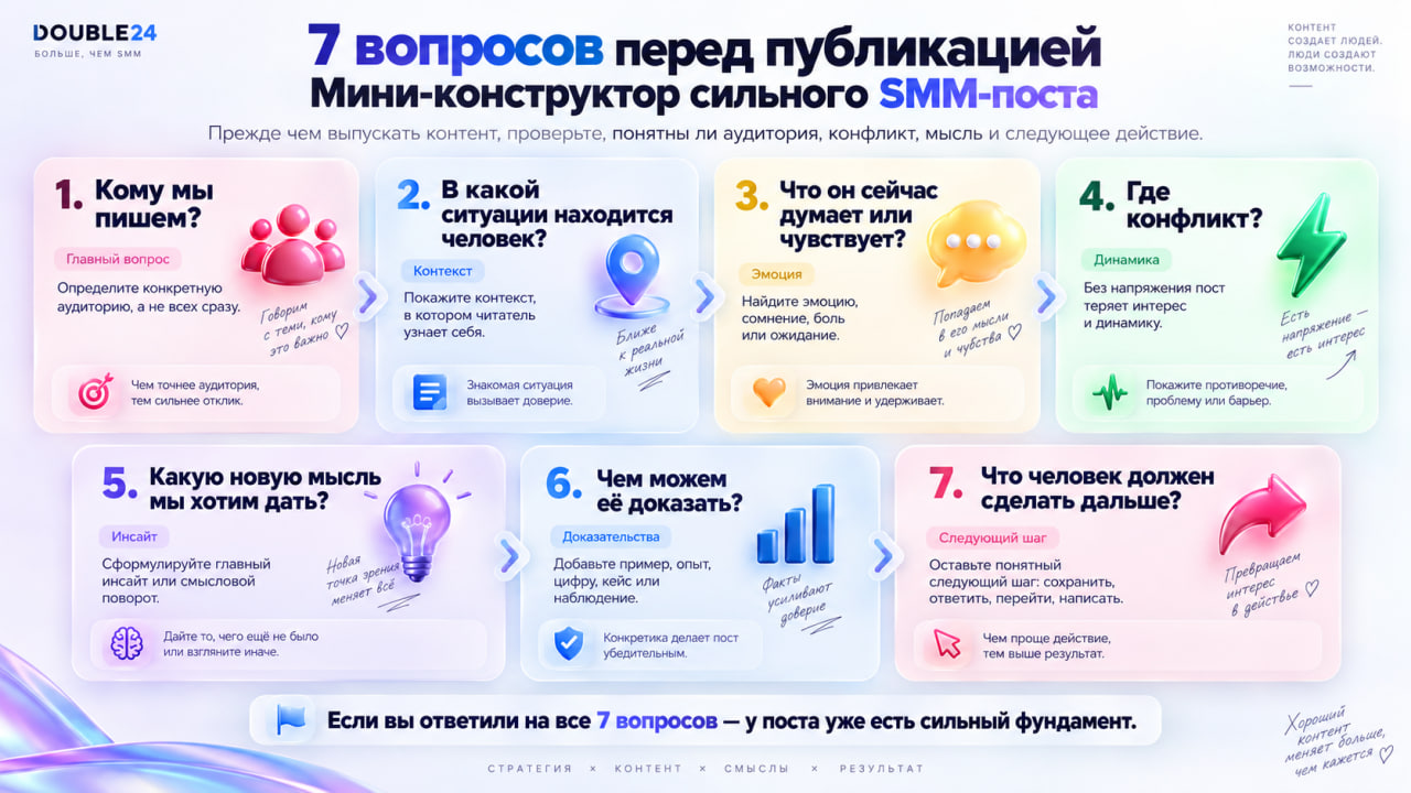 SMM-стратегия в 2026 году