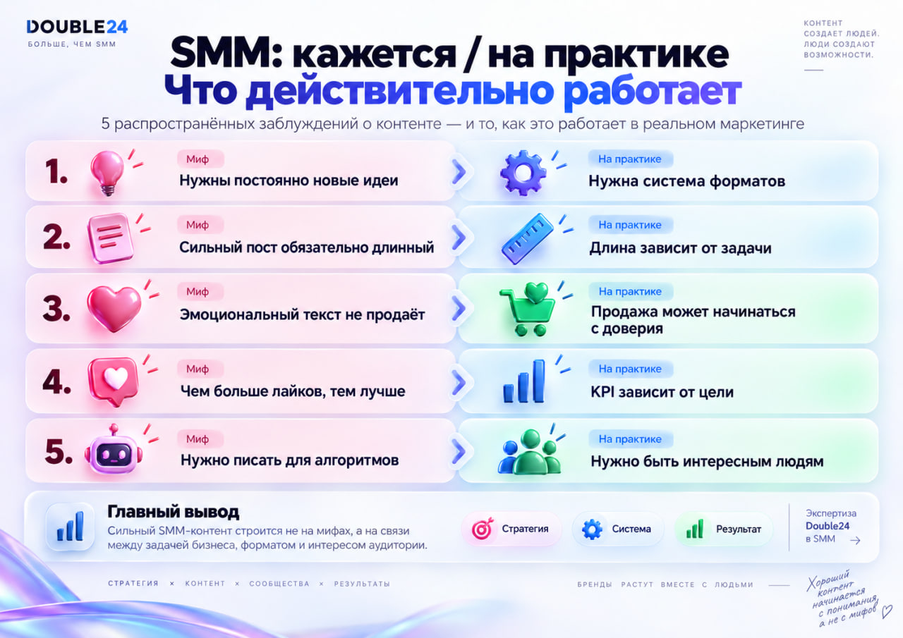 SMM-стратегия в 2026 году