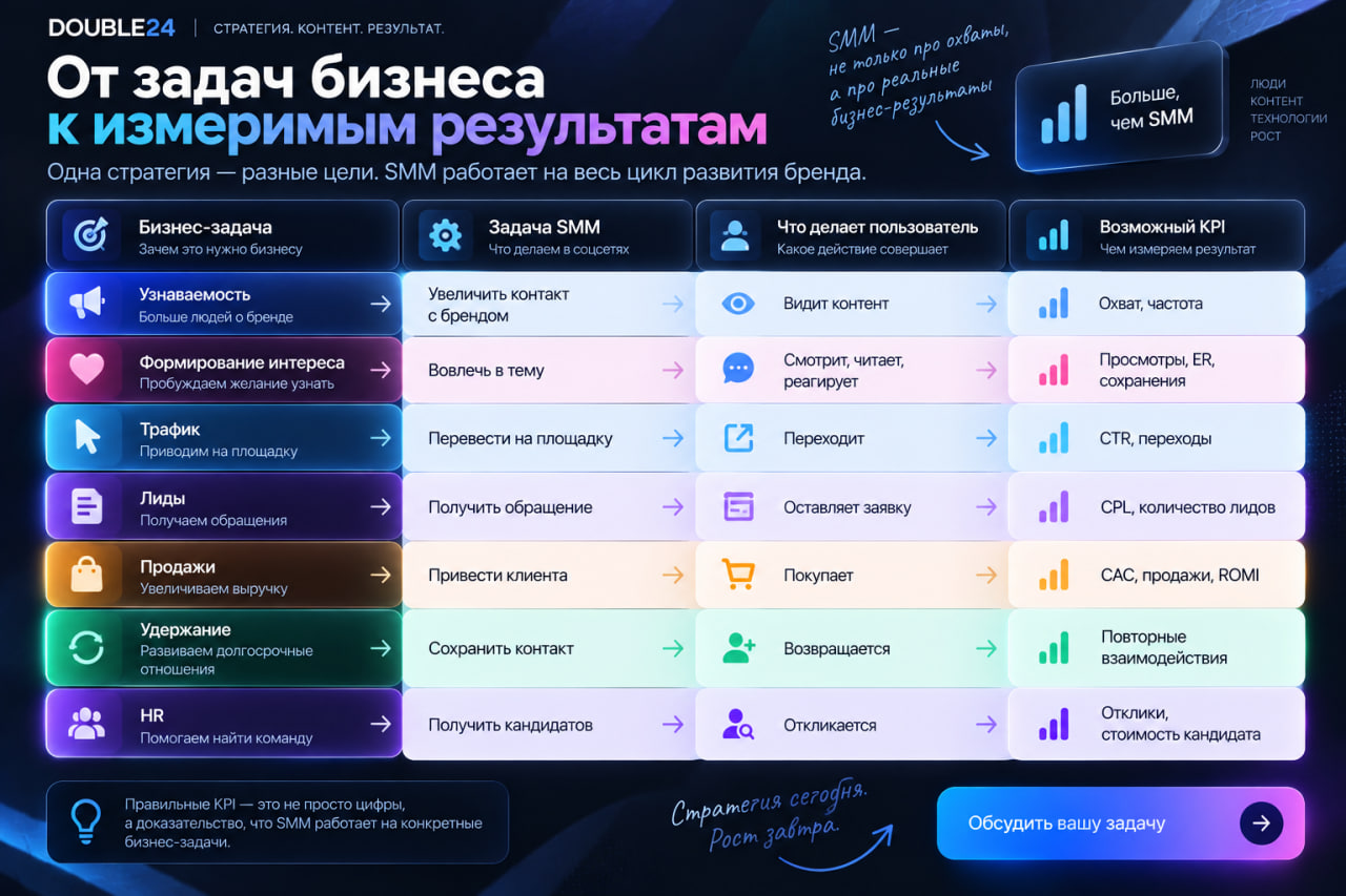 SMM-стратегия в 2026 году