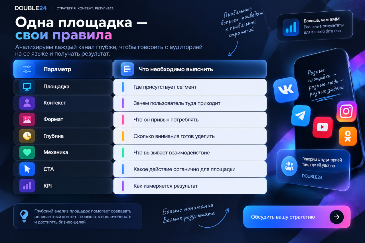 SMM-стратегия в 2026 году