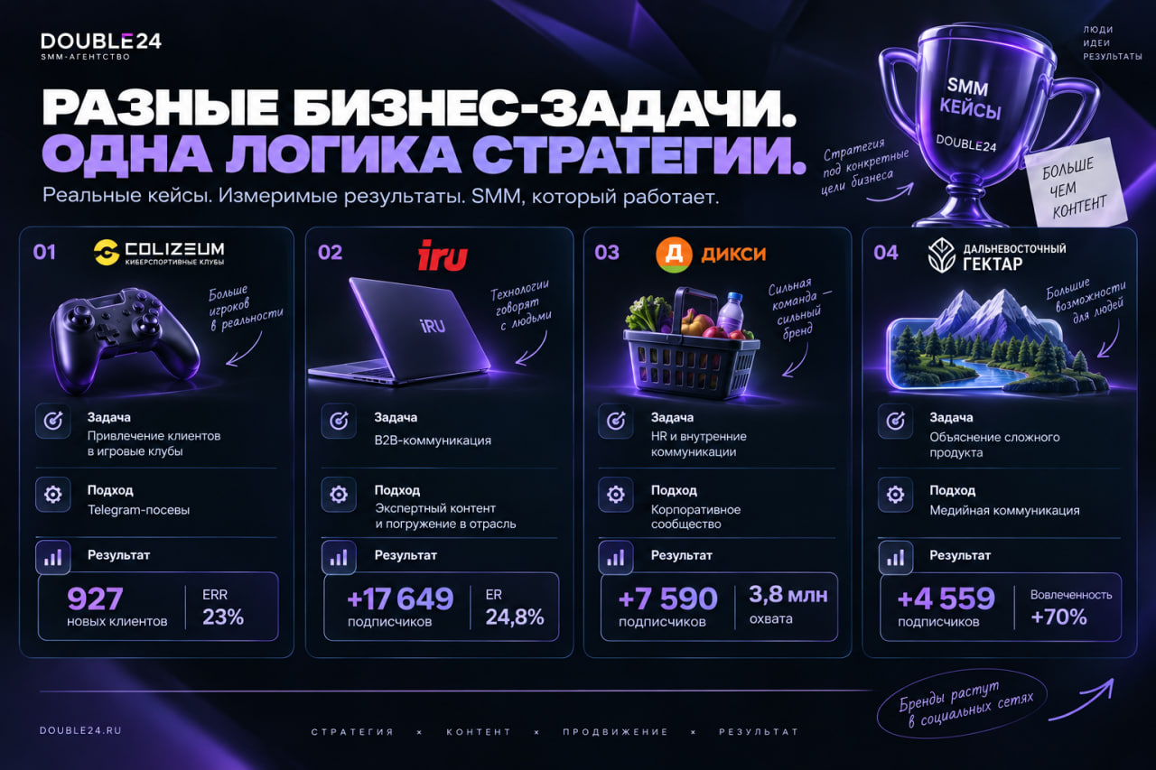 SMM-стратегия в 2026 году