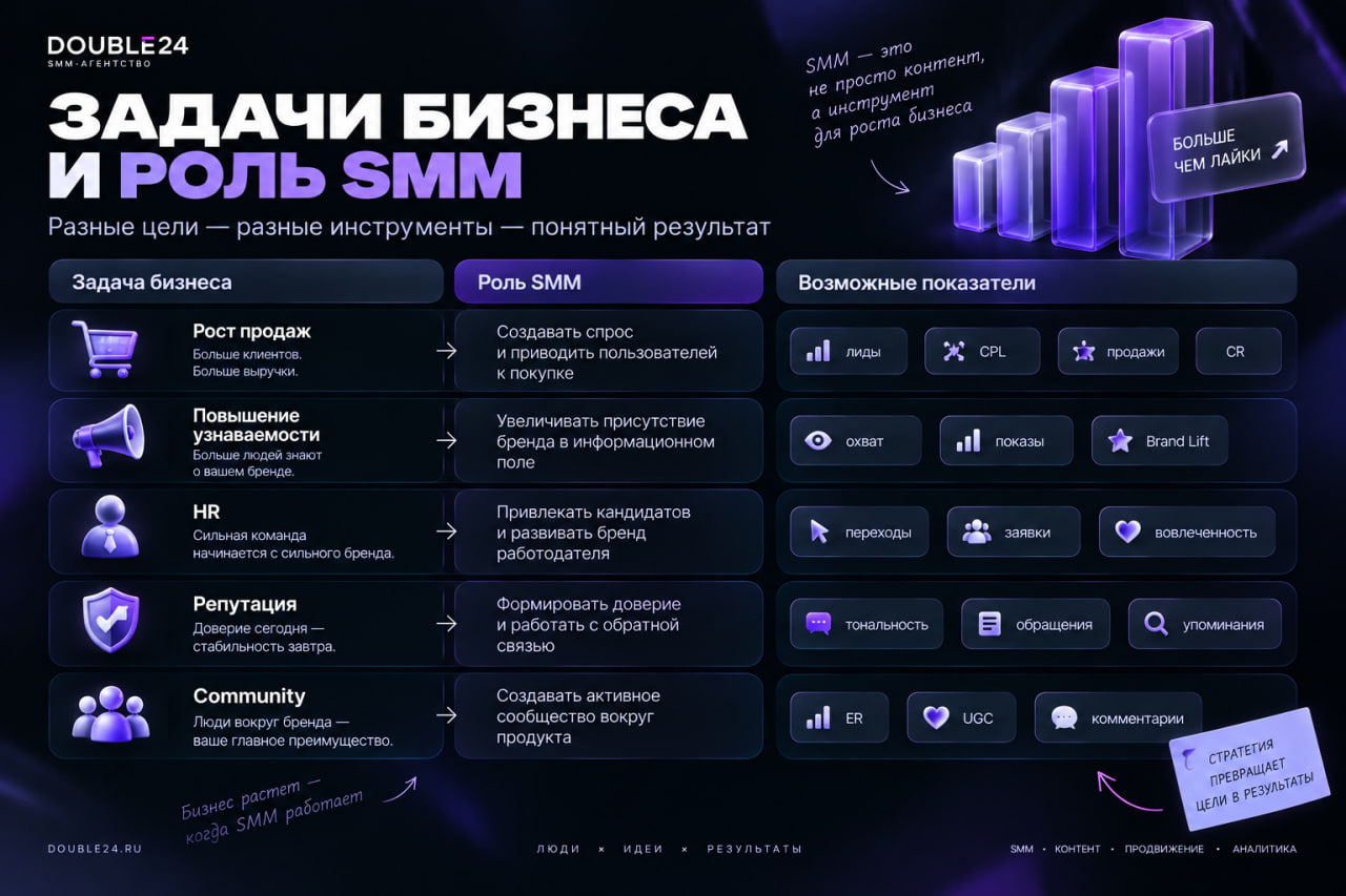 SMM-стратегия в 2026 году - цели и задачи