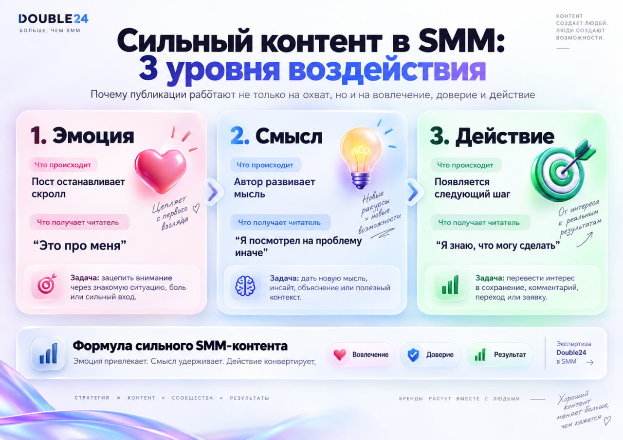 SMM-стратегия в 2026 году