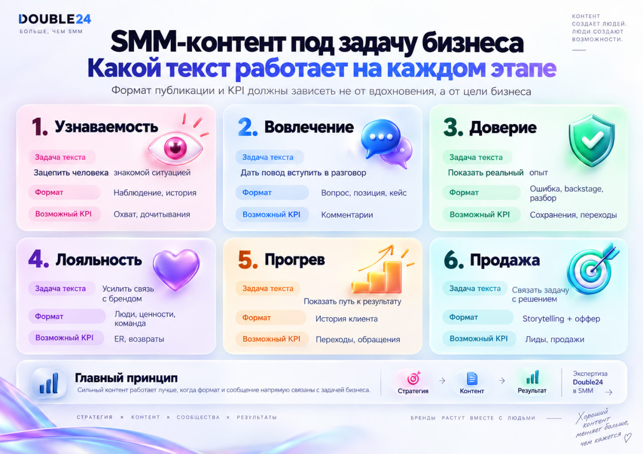 SMM-стратегия в 2026 году