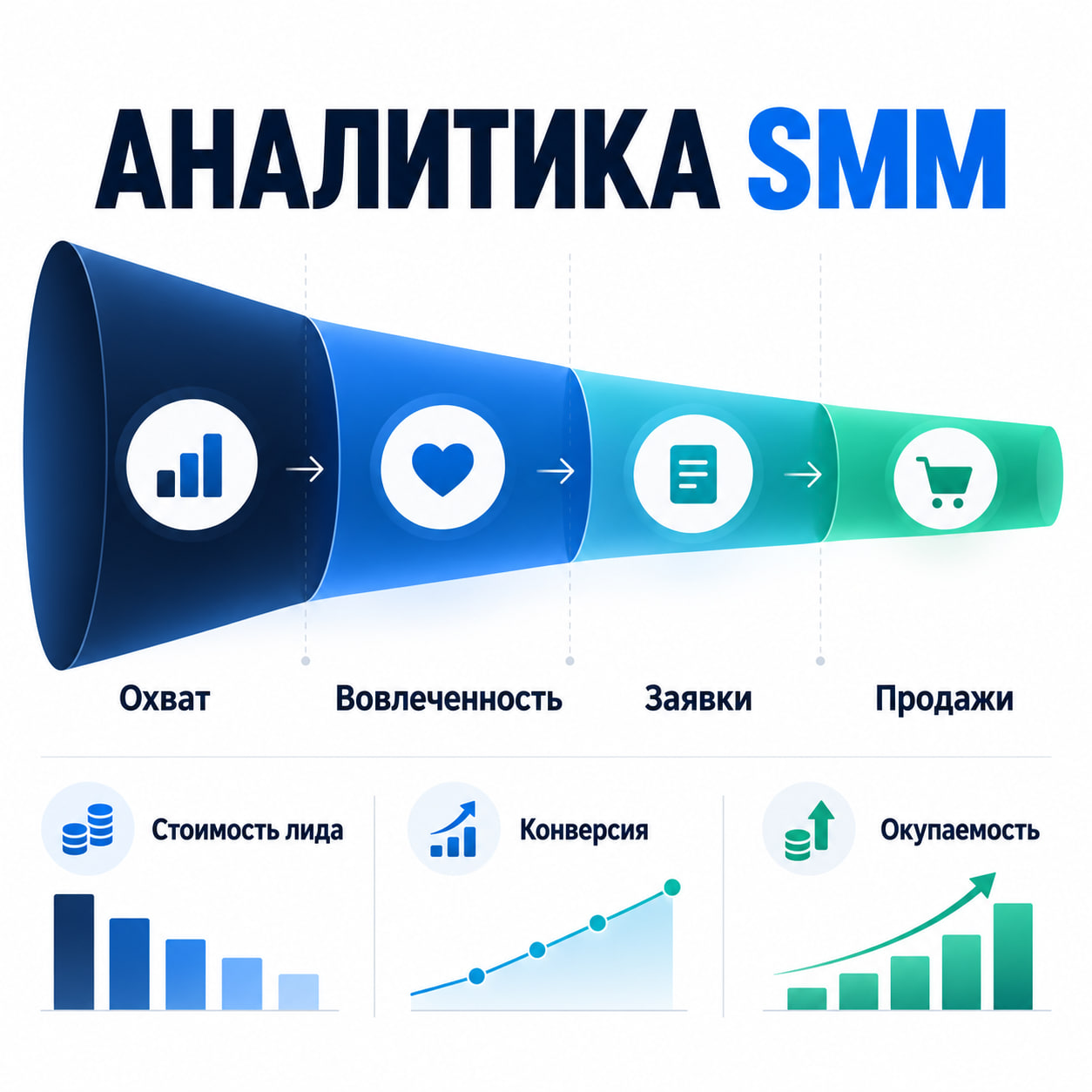 SMM ВКонтакте