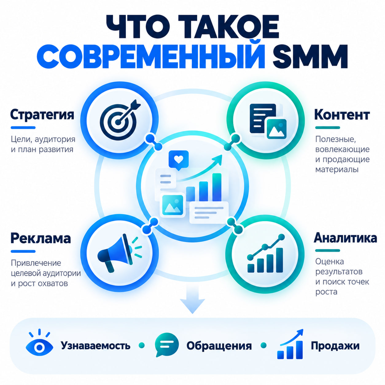 SMM ВКонтакте